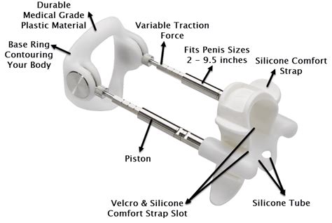 how to use proextender